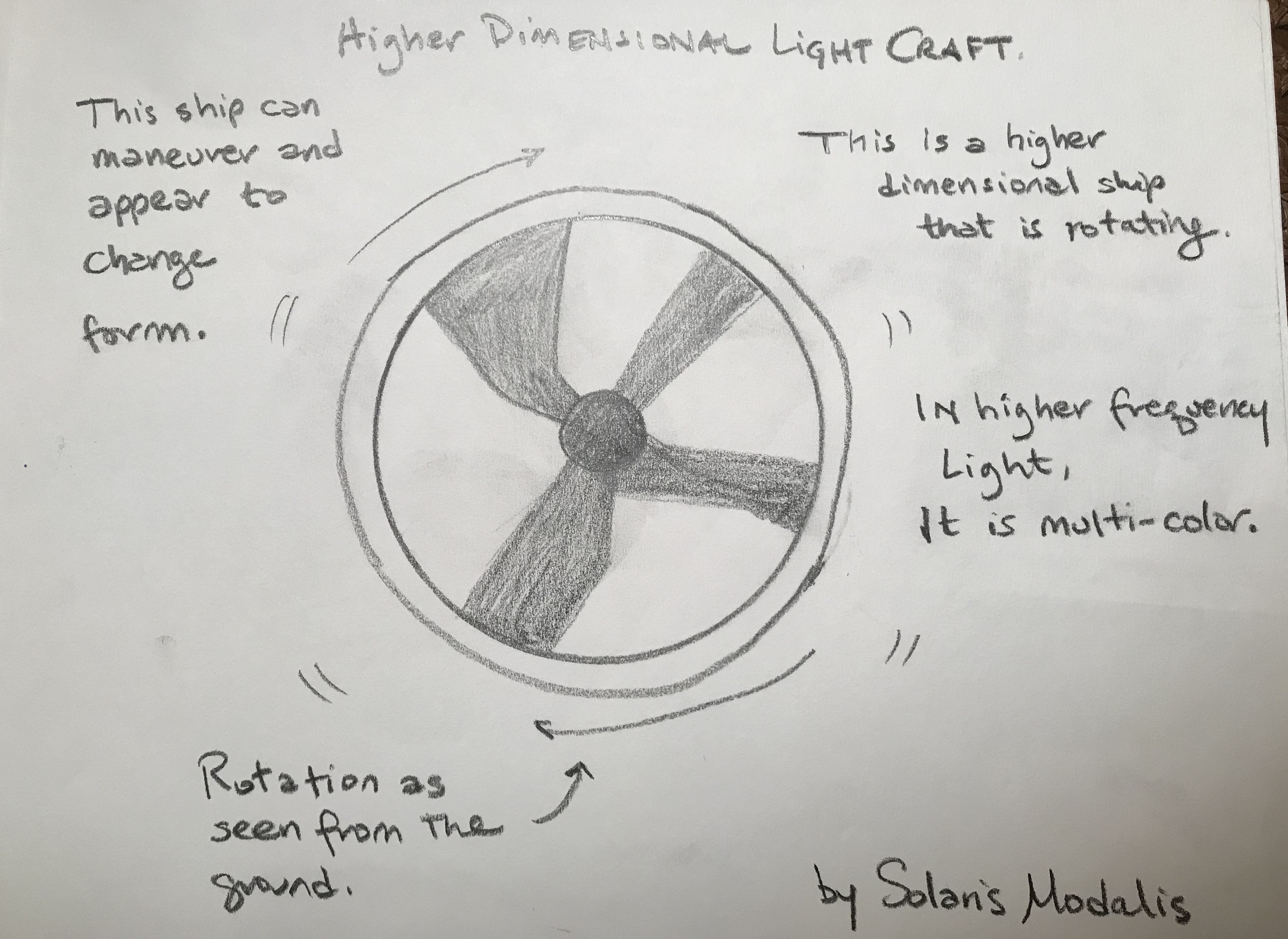 Advanced Human Technology and Higher Dimensional Lightship Interact in the Sky, Solaris Modalis, SolarisModalis